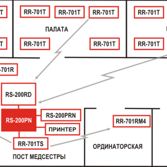 Купить Система радиовызова медицинского персонала РИФ Система радиовызова медицинского персонала РИФ